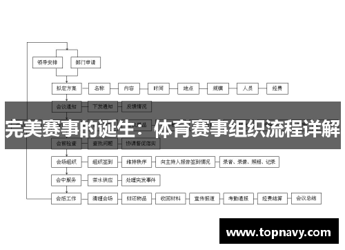 完美赛事的诞生：体育赛事组织流程详解